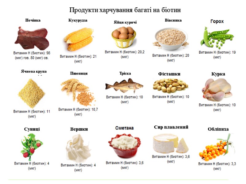 Продукти харчування багаті на біотин  Печінка  Кукурудза  Яйця курячі Вівсянка 